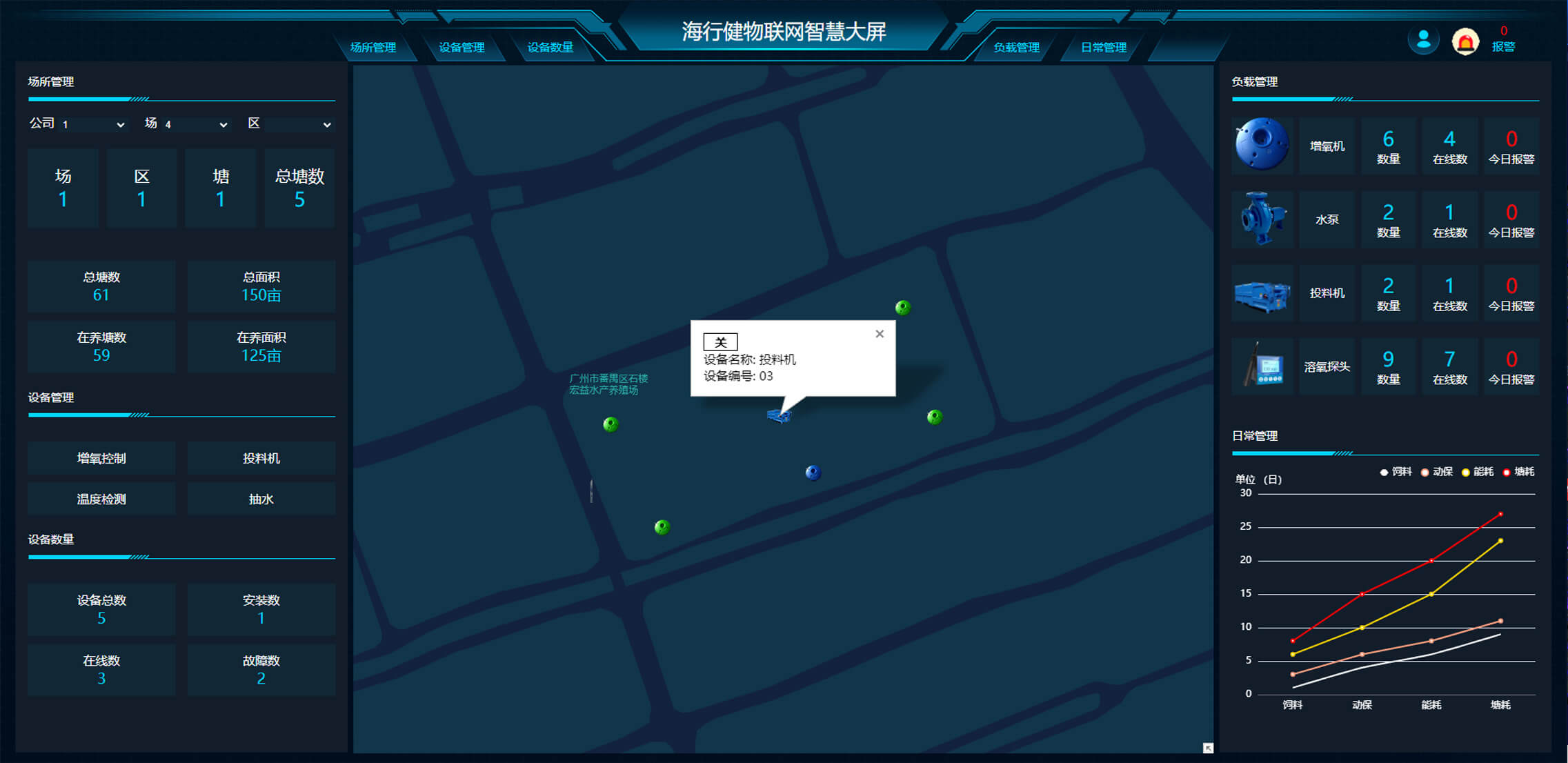 物聯(lián)網(wǎng)開發(fā)